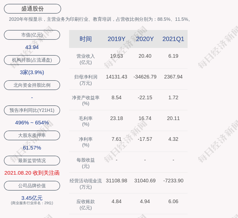 盛通股份:近3个交易日上涨3317%