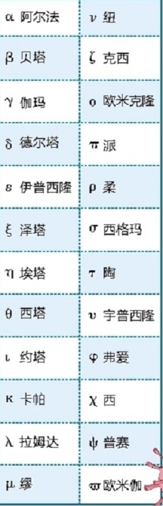 ∧是代表什么字母