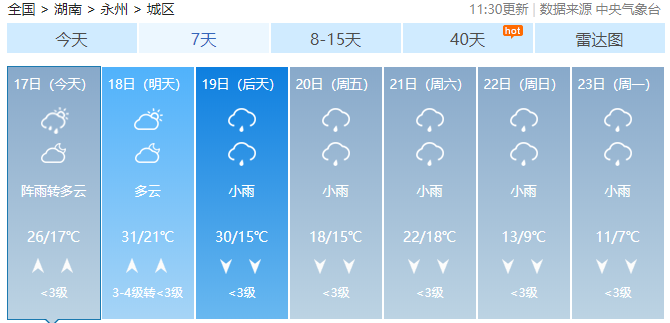 狂降21℃!冷空氣馬上來,永州天氣大變