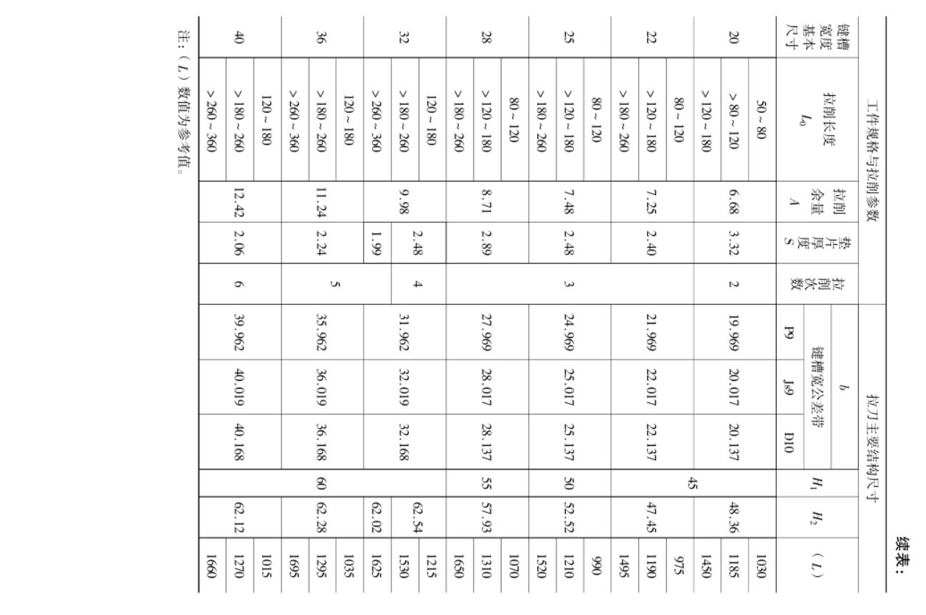 国家标准-平刀体键槽拉刀
