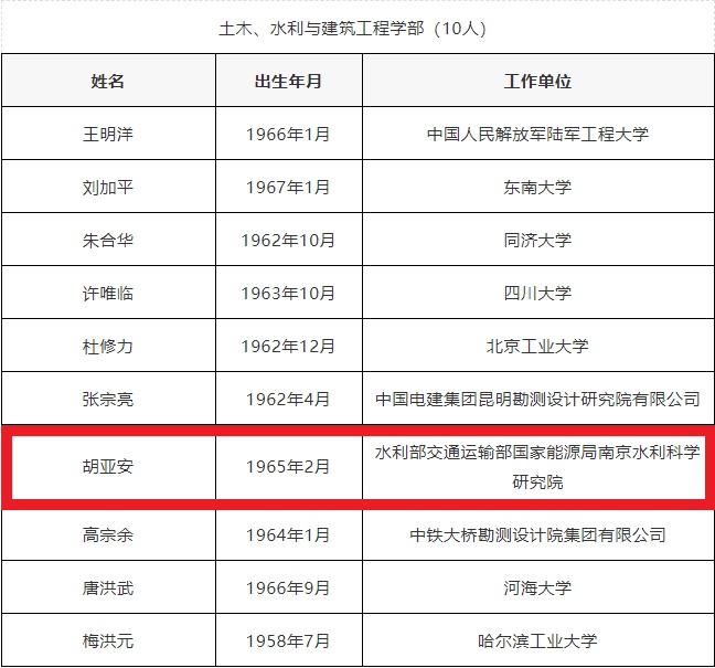 三峡大学优秀校友胡亚安当选中国工程院院士