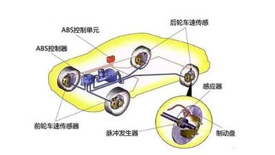 科目一防抱死系统图片图片