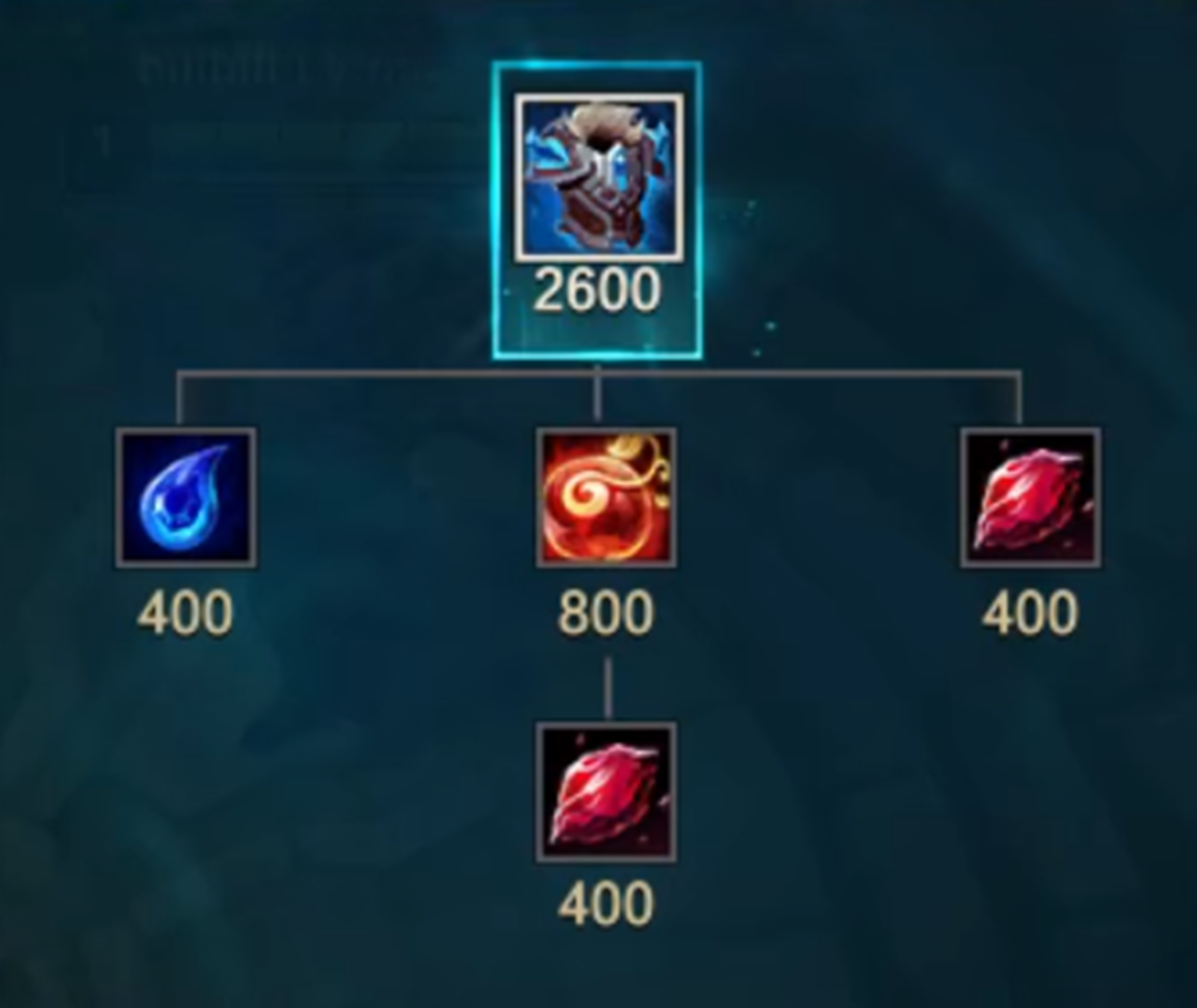 lol:6件新装备合成方式一览