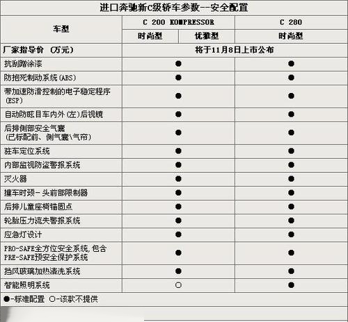 奔驰c260配置参数表图片