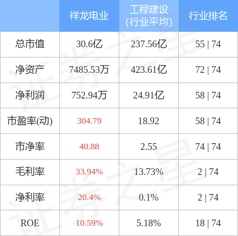 异动快报:祥龙电业(600769)4月12日13点41分触及涨停板