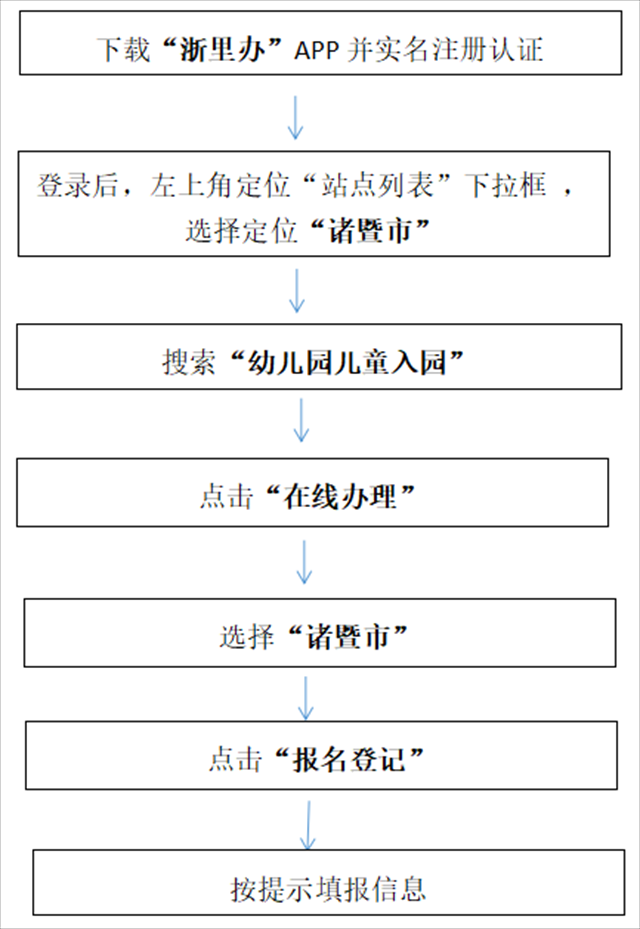 2022诸暨幼儿园招生图片