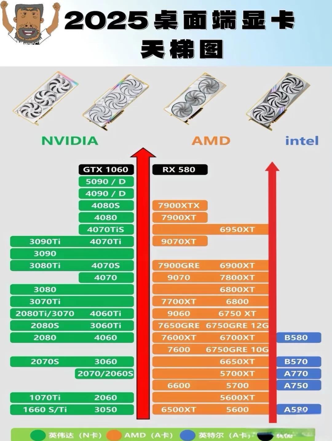从游戏神u到全能怪兽amd x3d处理器四年蜕变如何改写芯片江湖?