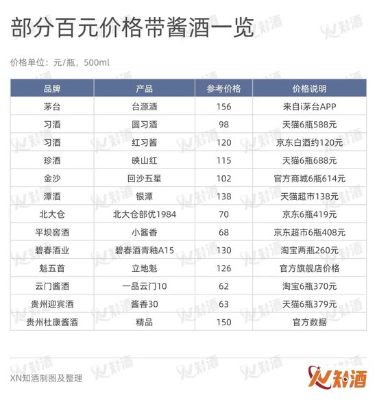 权图酱酒53度价格图片