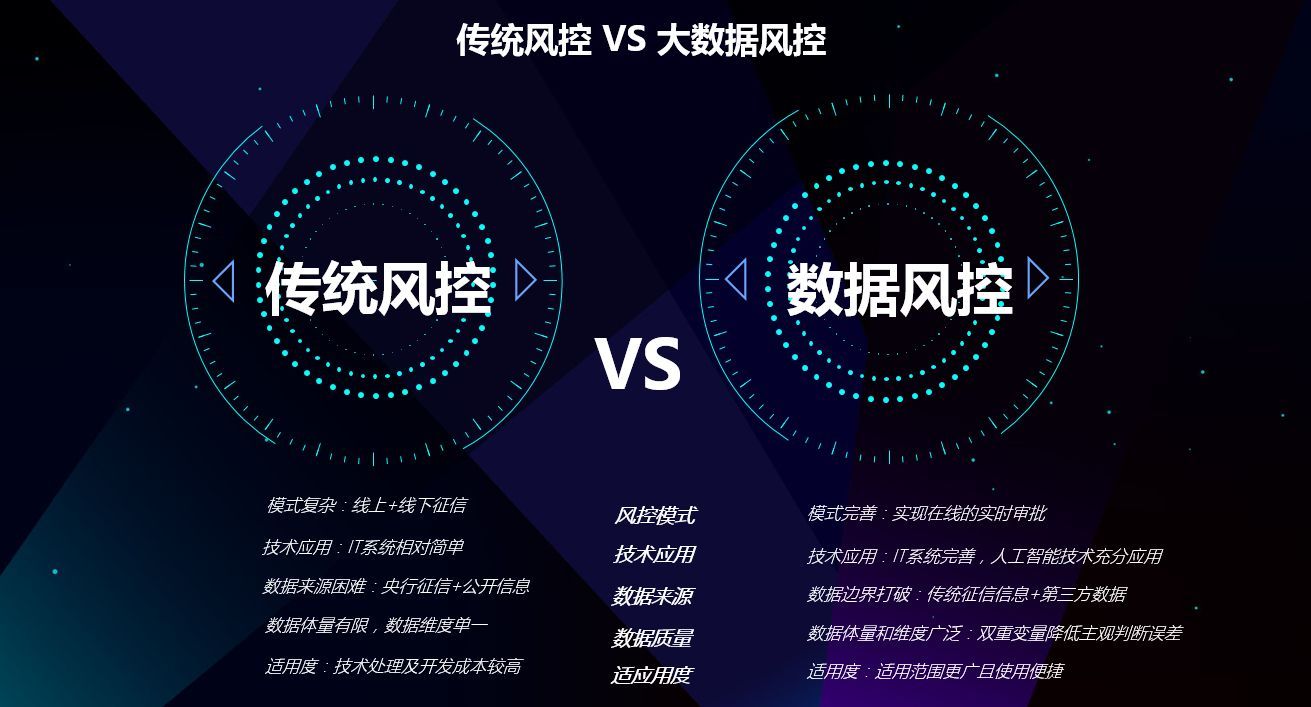 区块链|智能风控平台的核心功能及应用场景