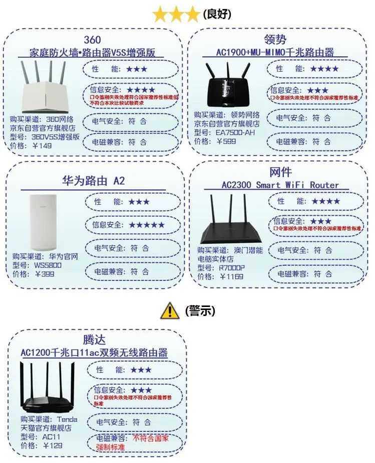 无线路由器指示灯图解图片