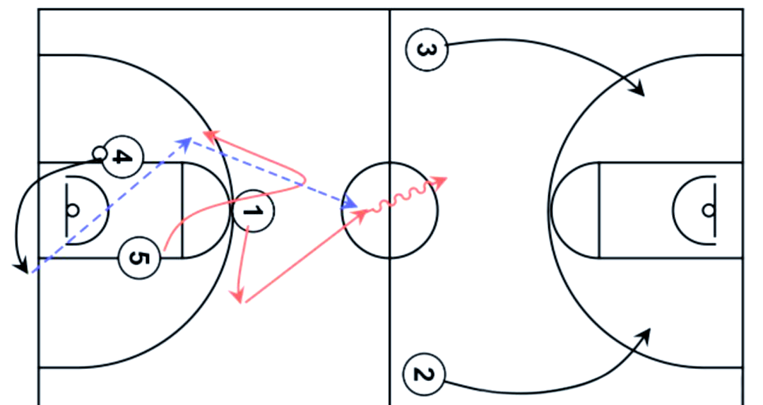 篮球快攻战术深度剖析:从基础到实战应用