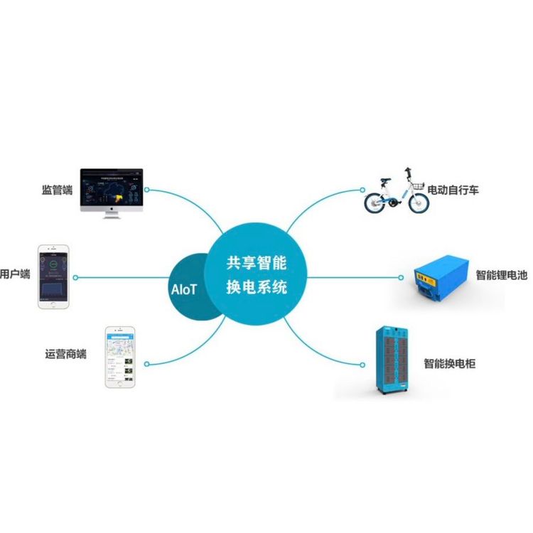 商品图