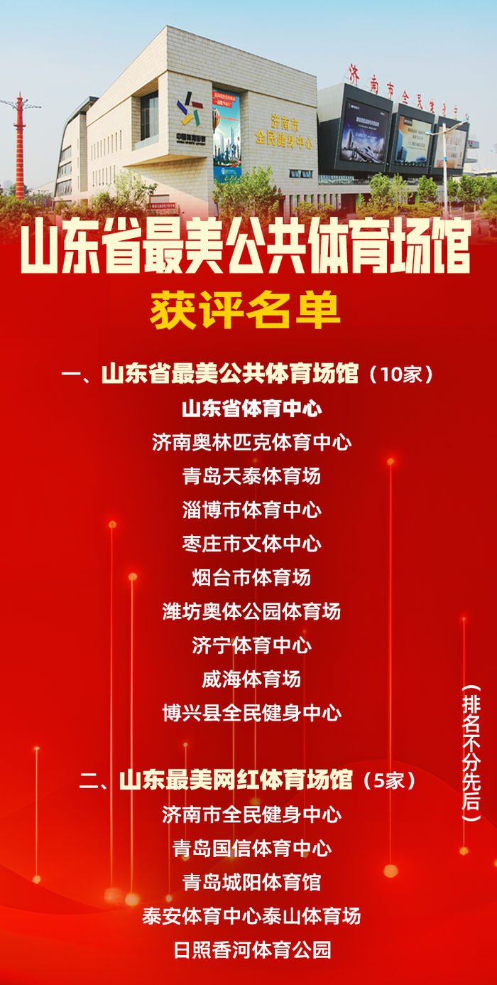 济南市全民健身中心获评"山东省最美网红体育场馆"