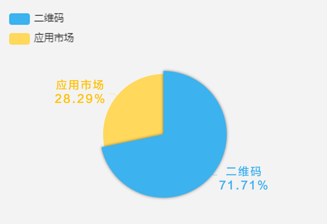 app问卷调查图片