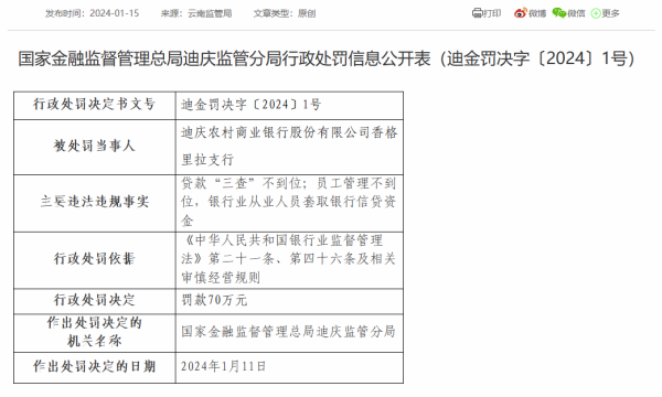 中国网财经1月16日讯 昨日,国家金融监督管理总局迪庆监管分局行政