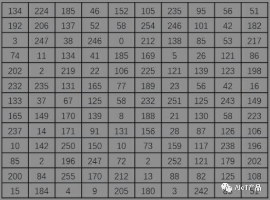 人脸识别的基本原理