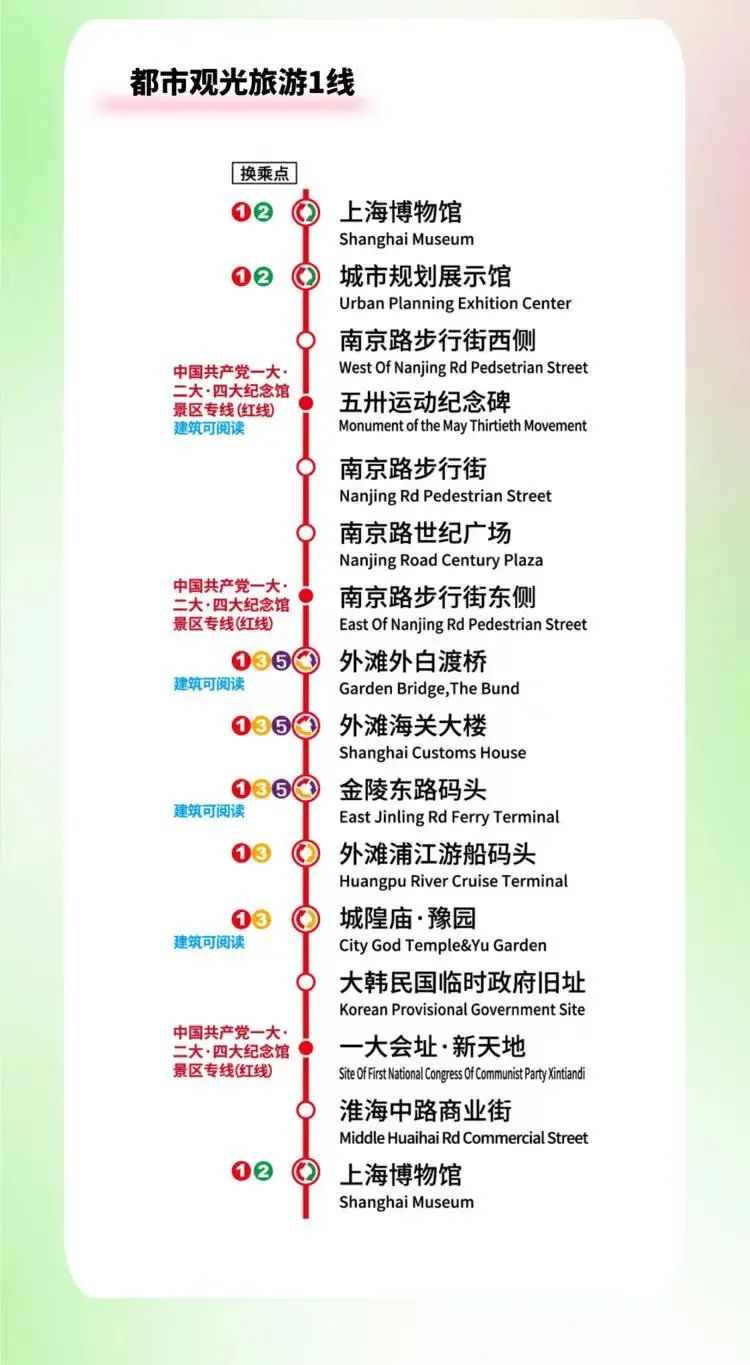 巨全!上海双层观光巴士最新乘坐攻略来了