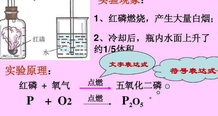 红磷 氧气→五氧化二磷的化学式