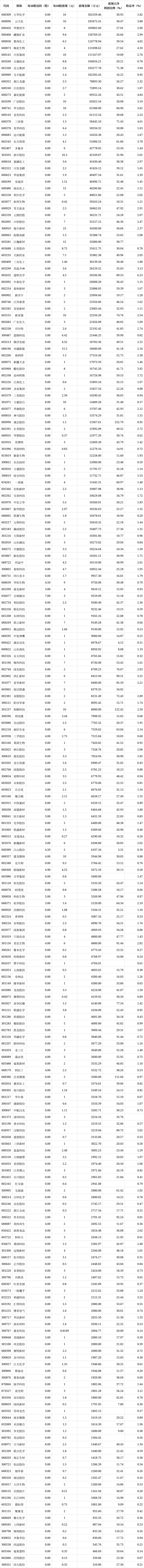 双星新材公布2022年度分配预案 拟10派2元
