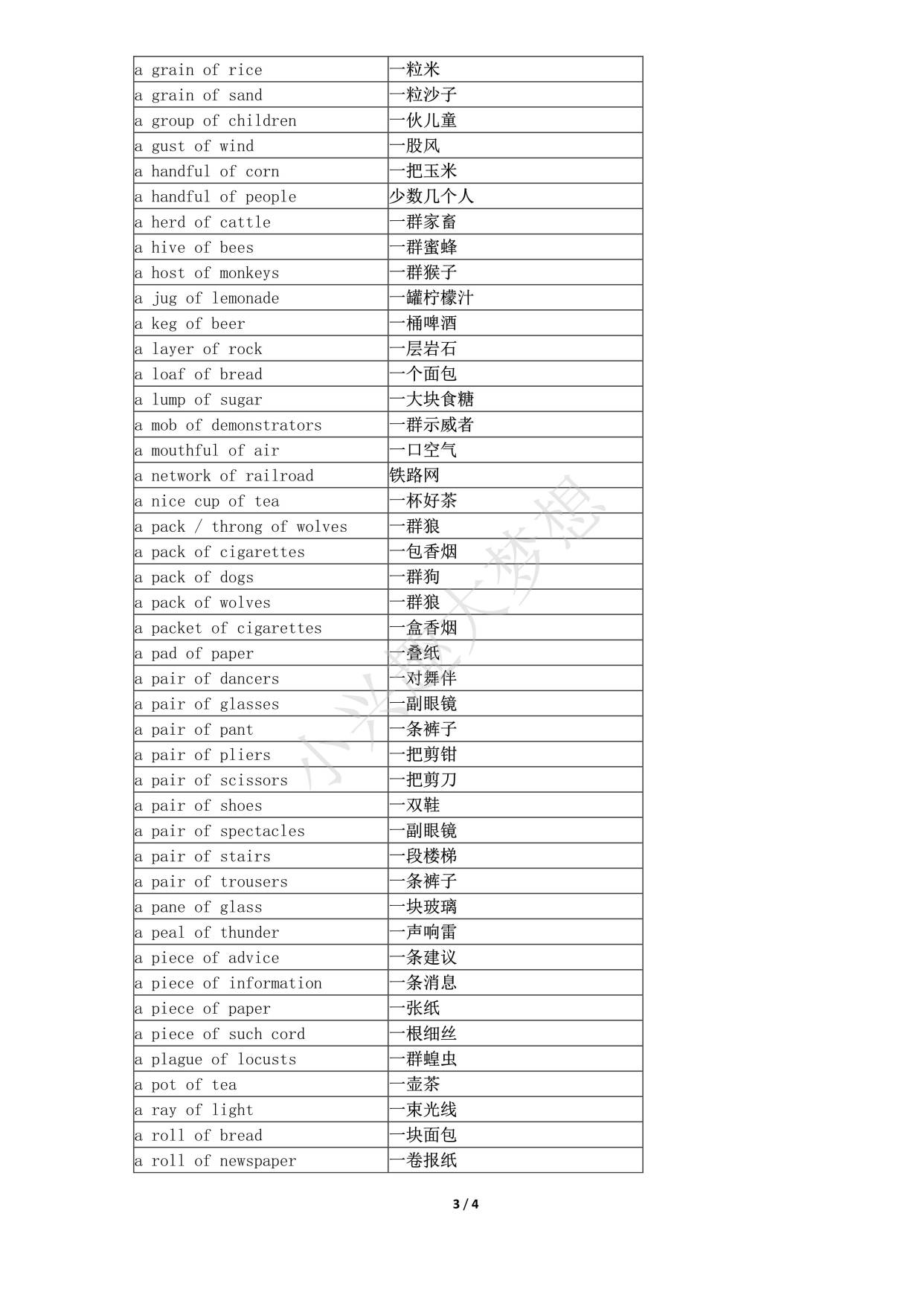 141组英语量词用法大全
