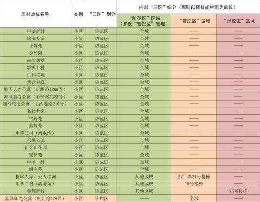 莘庄工业区企业分布图图片