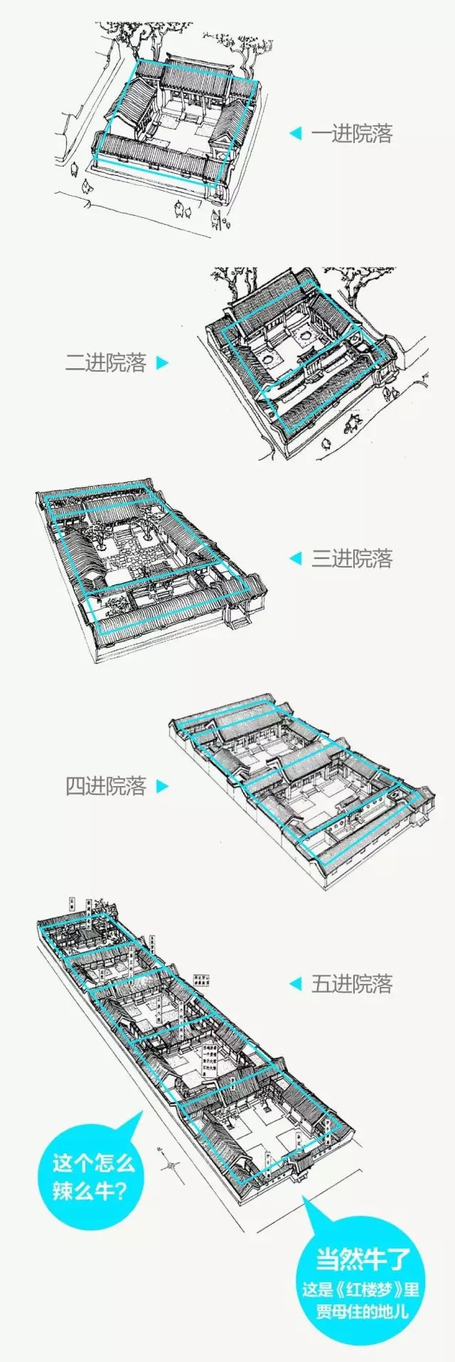 四合院解析|中國古建築知識學習