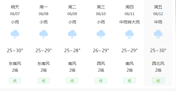 7日起,益阳将迎持续性强降雨天气!预计桃江可能达警戒水位