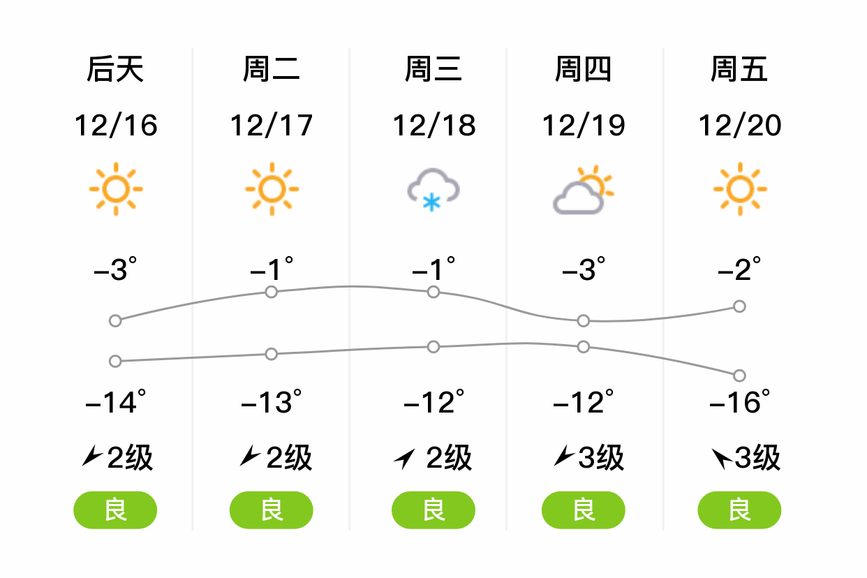 乌兰布统天气预报15天马上知 乌兰布统天气预报15天马上知