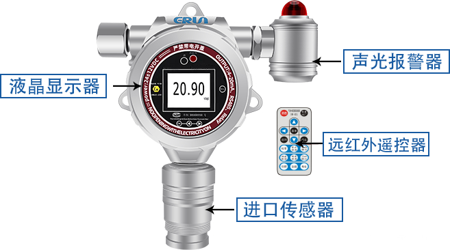 在线式可燃气体检测仪