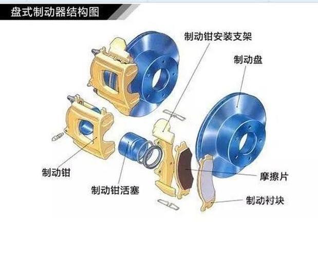 鼓式刹车片安装图解图片