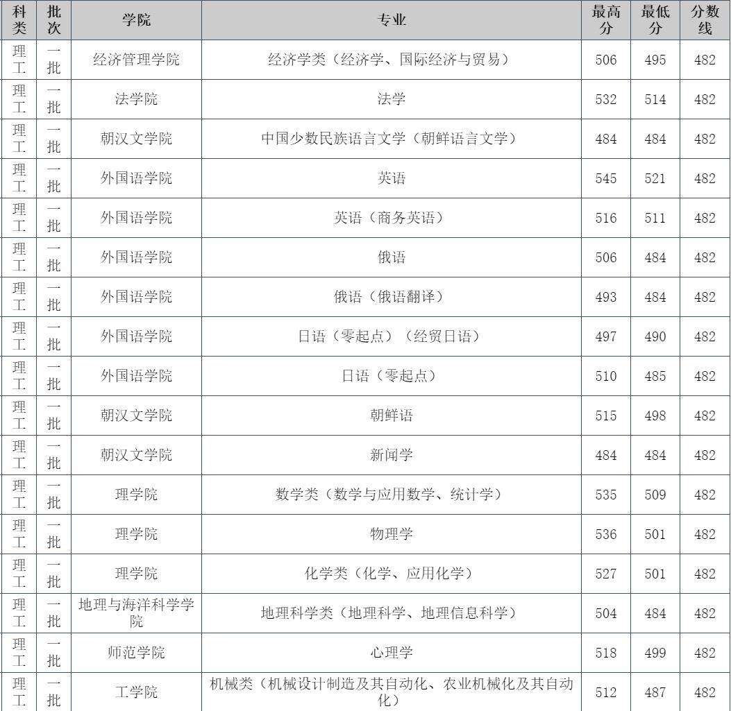 这是一所什么大学?