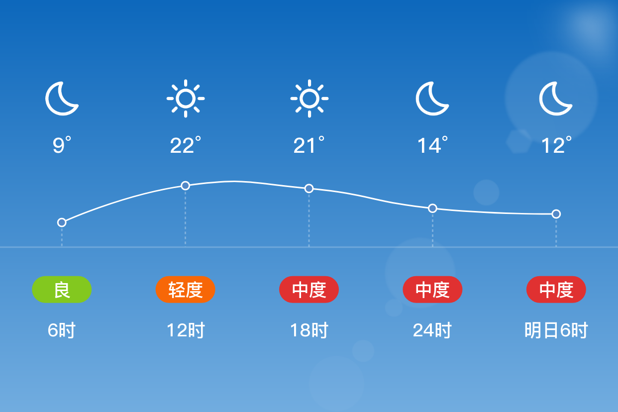 「新乡延津」3/29,晴,9~25℃,东风 3级,空气质量良