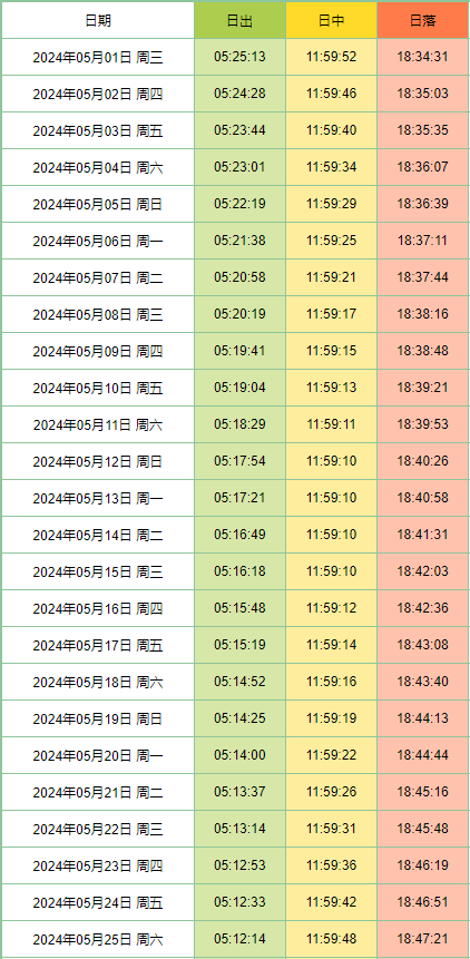 确定了!5月1日福州五一广场升旗仪式时间就在