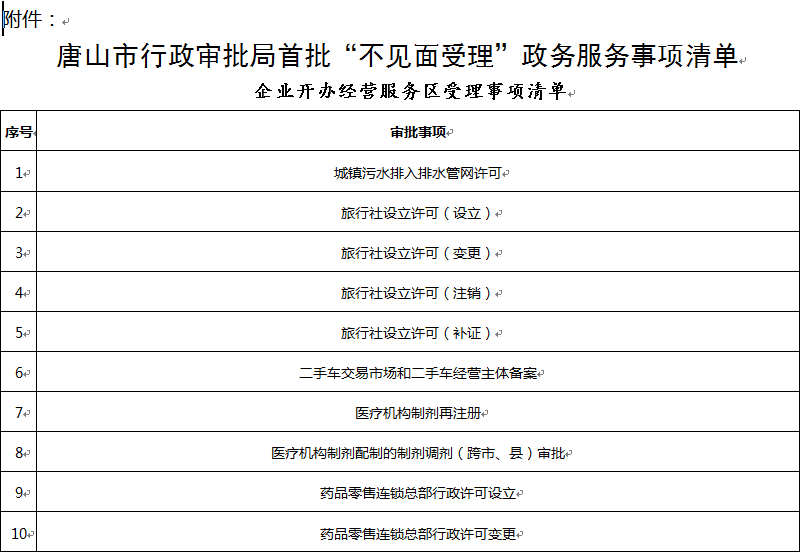 76項!唐山發佈首批