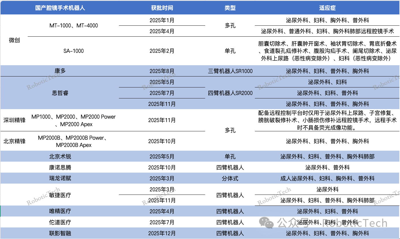 国产手术机器人走过行业重启年