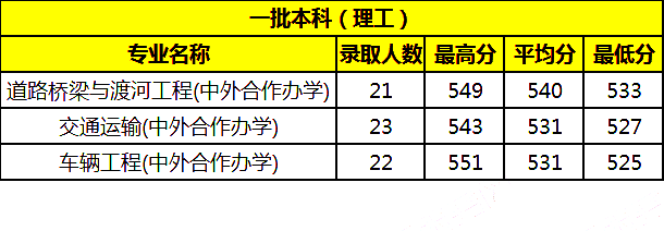 万万没想到（西安交通大学分数线）武汉大学分数线 第6张