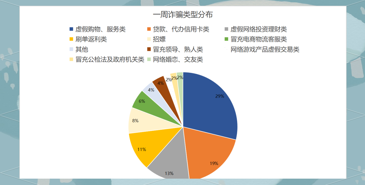 打击网络诈骗！山东开展打击治理电信网络诈骗违法犯罪三年行动