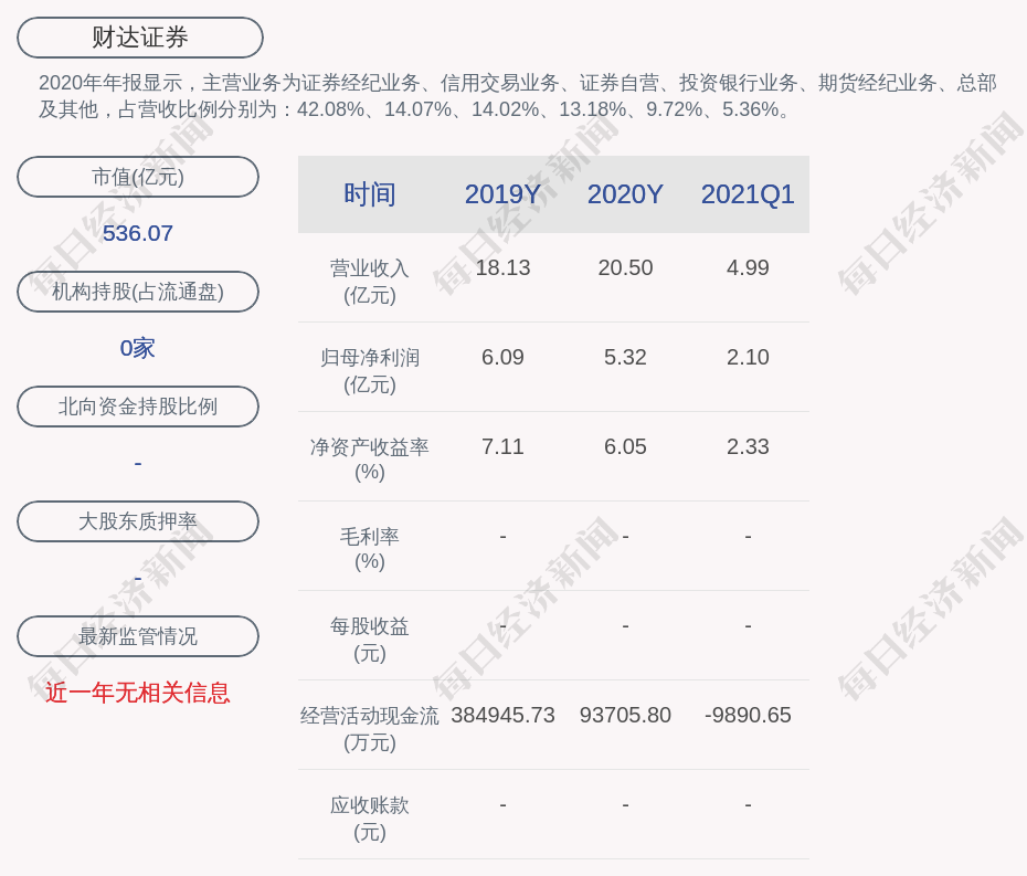 财达证券:选举韩旭为职工董事