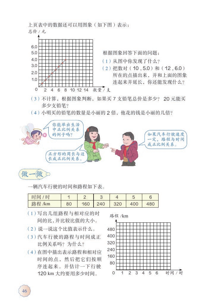 部编版六年级下册数学电子书完整版分享