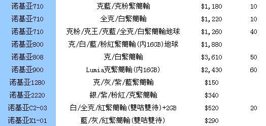 三星note2售价3600元 每周香港手机报价