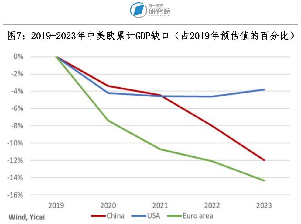 新冠疫情对全球宏观经济的影响评估