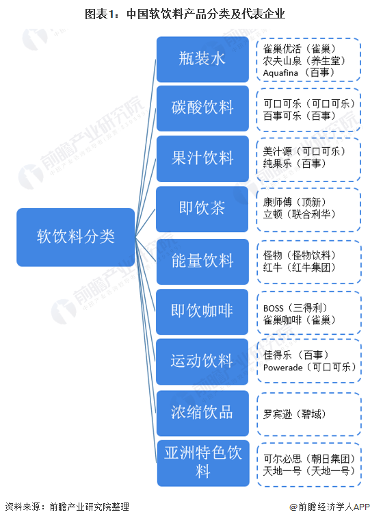 饮料分类思维导图图片