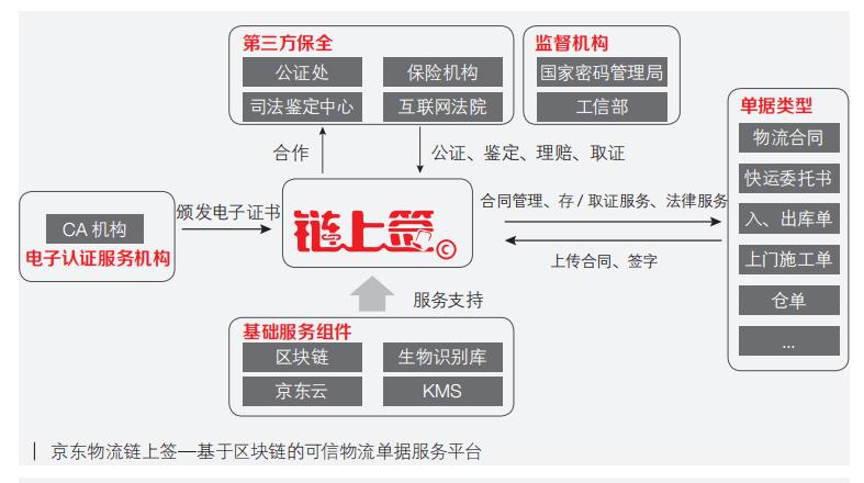 区块链对物流影响_区块链在物流业中的应用