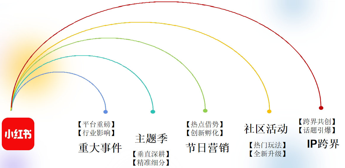 借勢營銷