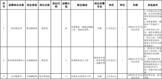 宜昌最新招聘