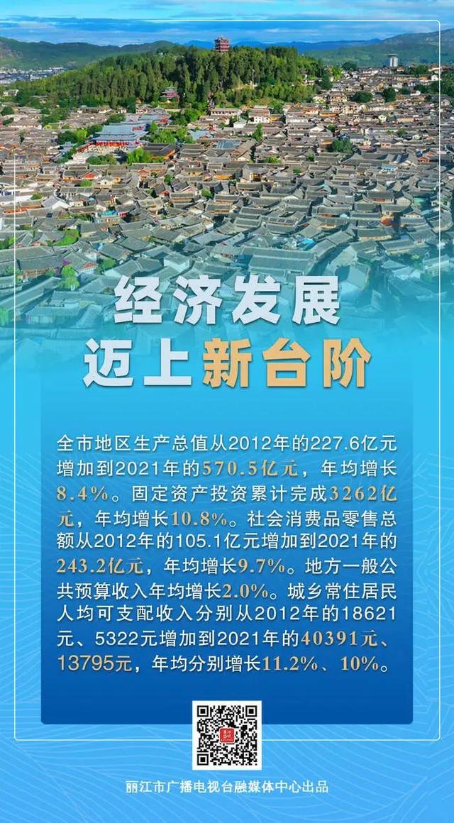 丽江关注图解丽江这十年丽江市经济社会发展情况