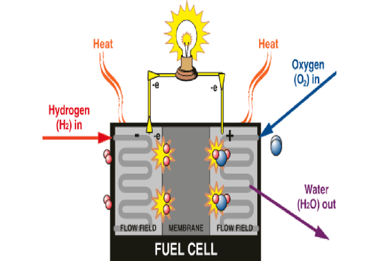 氢氧燃料电池原理图图片