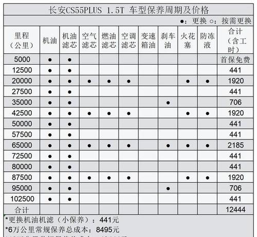 长安cs55维修保养解析