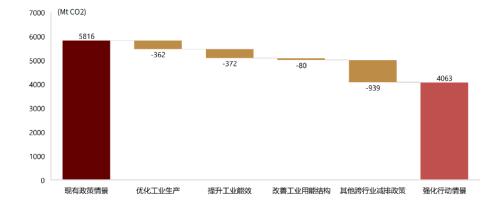 中金：碳中和大势所趋，资源化风劲泉涌