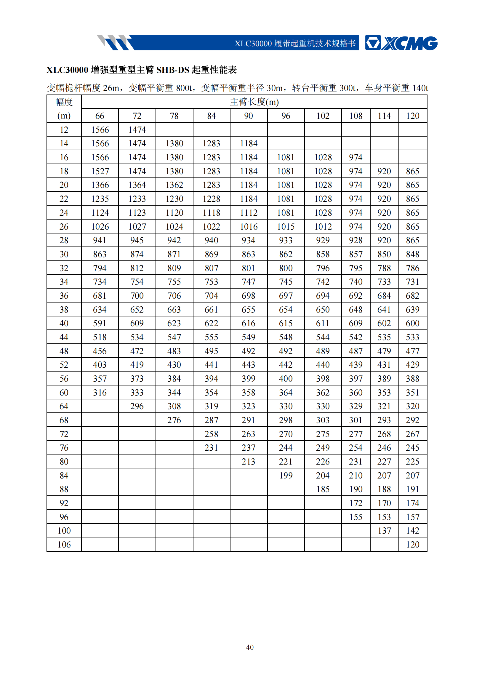 2000吨履带吊性能参数表